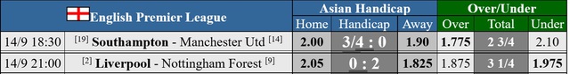  Soi tỉ số trận Southampton - Manchester United và Liverpool - Nottingham Forest