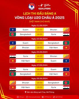 Nhận định U20 Việt Nam vs Bhutan: Thắng trận ra quân U20 châu Á