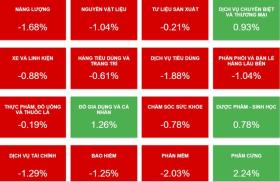  Giới đầu tư chứng khoán gặp &quot;cú sốc&quot; sau kỳ nghỉ lễ 2-9 第1张