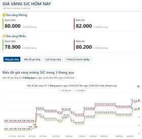 Gi&#225; v&#224;ng h&#244;m nay 23/9: Tiếp tục neo cao ở mức kỷ lục  第2张