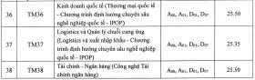 Điểm chuẩn Đại học Thương mại từ 25 đến 27 