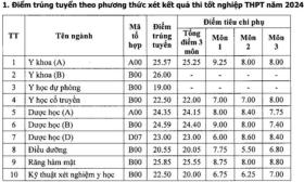  Trường Đại học Y Dược Hải Phòng điểm chuẩn cao nhất là 26 