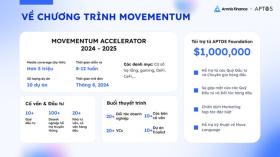  Aptos Movementum Accelerator: Thúc đẩy hệ sinh thái Web3 tại khu vực Châu Á - Thái Bình Dương 