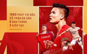 Con trai Quang Hải khoác áo U17 Việt Nam: “Cây săn bàn” tương lai!