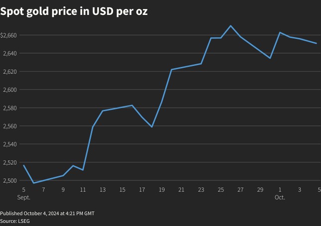  Giá USD tăng kỷ lục 第1张