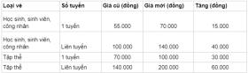 Hà Nội tăng giá vé xe buýt  第2张