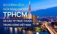  Những lưu ý về cách tính tiền sử dụng đất theo bảng giá mới tại TPHCM 第2张