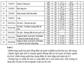 Điểm chuẩn Đại học Văn hóa năm 2024 thuộc top đầu Hà Nội  第2张