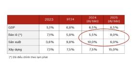  Chất xúc tác hút nhà đầu tư ngoại vào chứng khoán Việt 